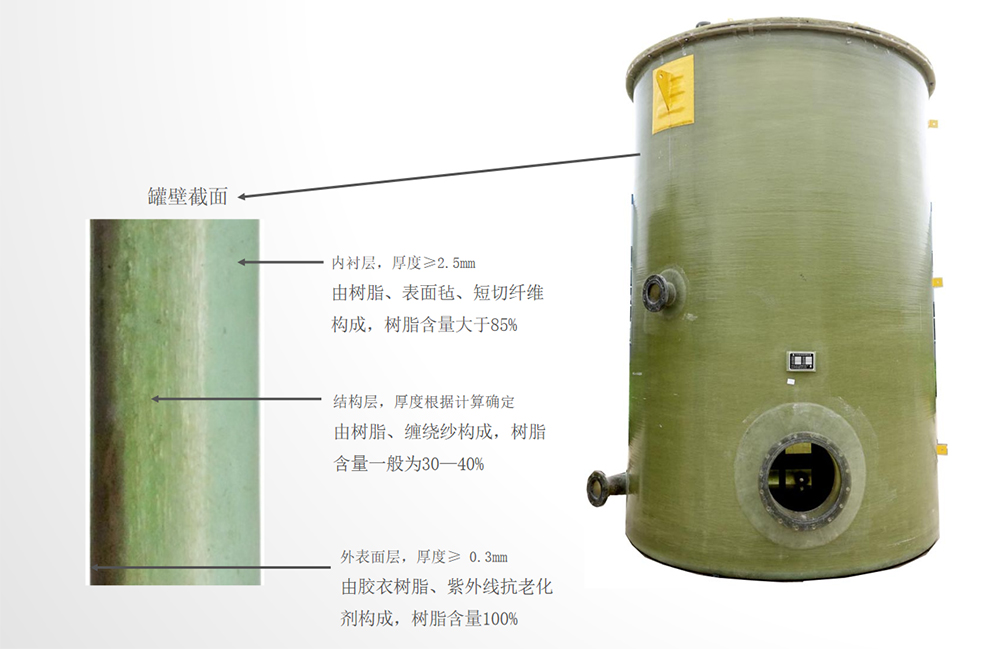 玻璃鋼儲罐